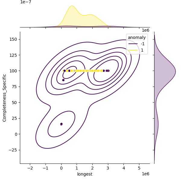 Serratia liquefaciens_sample_longest_Completeness_Specific.png